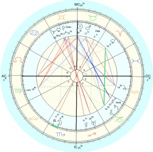 Horoscoop Cuba met Venus en Chiron onder schot van Uranus en Pluto