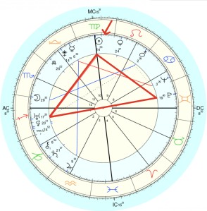 Progressieve horoscoop Cuba: Zon vierkant Uranus en Pluto ingaand